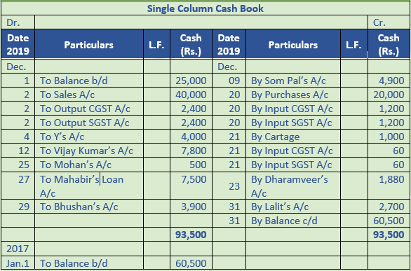 dk-goel-solutions-class-11-accountancy-chapter-11-books-of-original